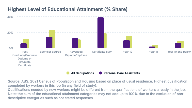 personal care assistant education